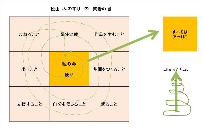 賢者の書（しんのすけ版）.jpg