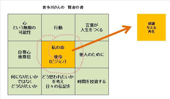 賢者の書（９Ｍ）.jpg